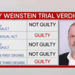 Harvey Weinstein New York Court of Appeals Rape conviction overturned